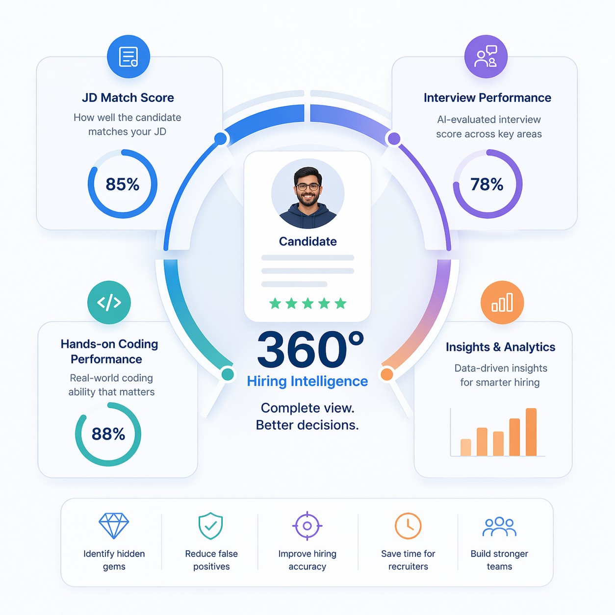360 Hiring Intelligence
